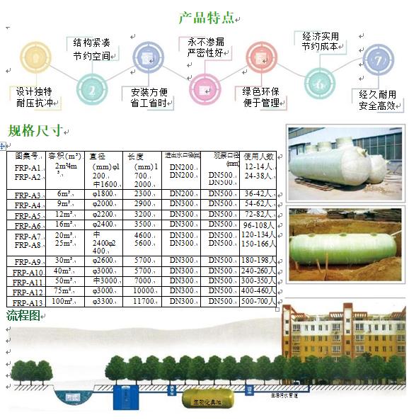 商洛玻璃钢化粪池
